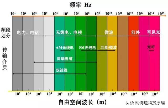 弱电智能化光纤的使用方法,弱电工程中常用的光纤产品