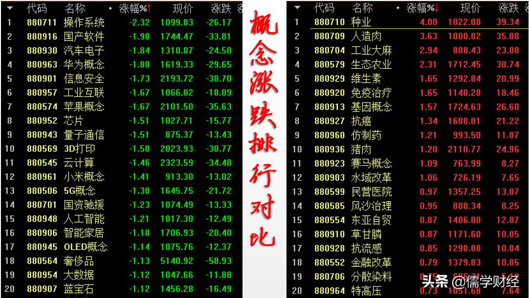 何为牛市和熊市,何为股市