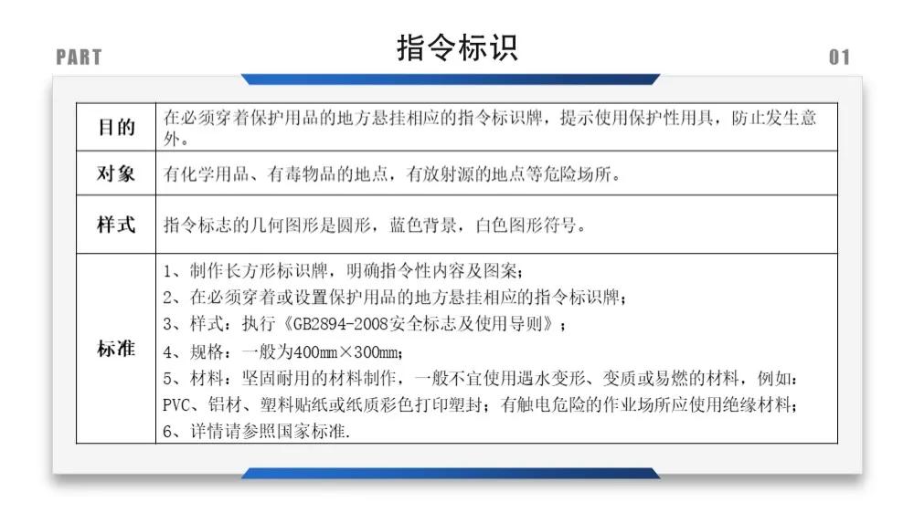 安全标识牌排序规则与设置标准,安全标识牌和安全标志牌的区别