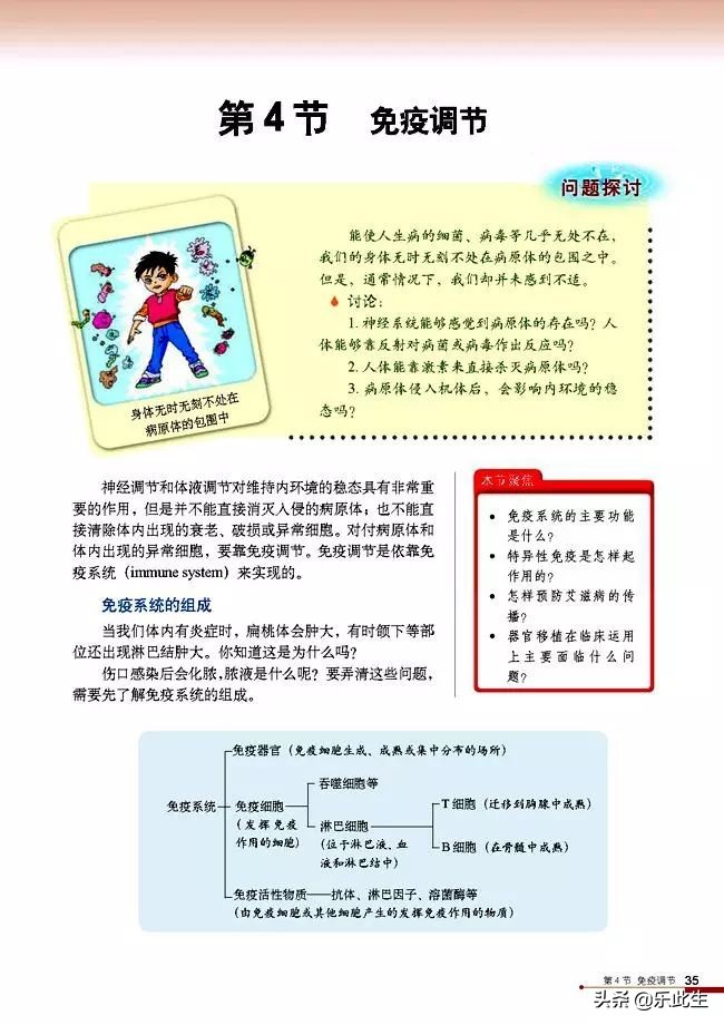 高中生物必修3电子教材,必修三稳态与环境的知识点人教版