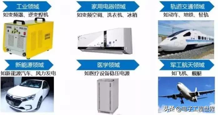 一文读懂igbt干货详解,igbt基础知识讲解