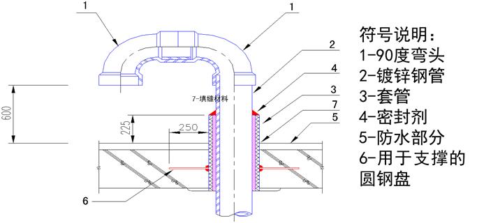 天正给排水怎么计算管道,给排水管道压力测量方法