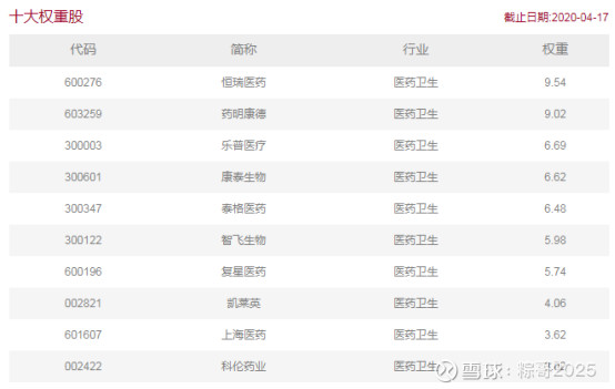 指数基金定投每日每周还是每月好,适合长期定投的基金有哪些推荐