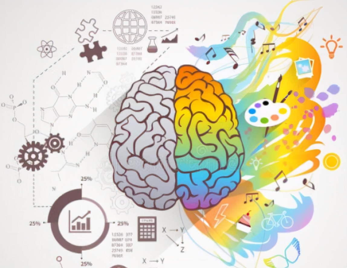 如何开发孩子右脑,怎么开发孩子右脑提高记忆力