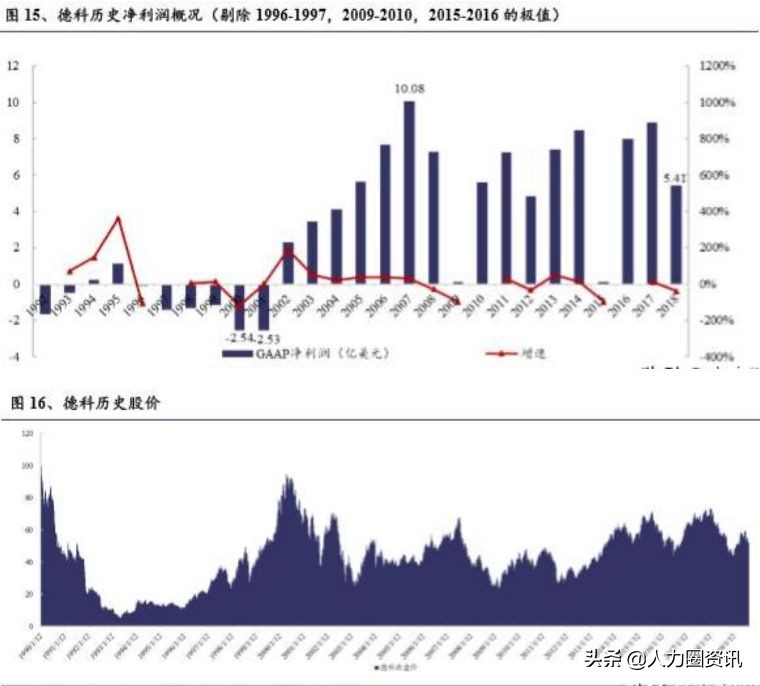 人力资源服务三大巨头,人力资源服务行业发展趋势