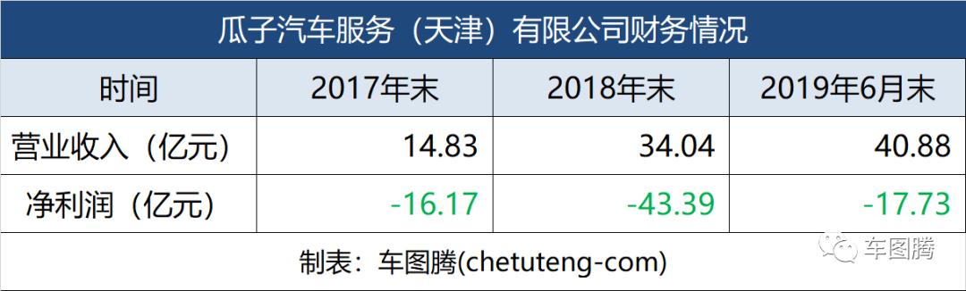 瓜子二手车买的车出过事故,瓜子二手车骗局大揭秘