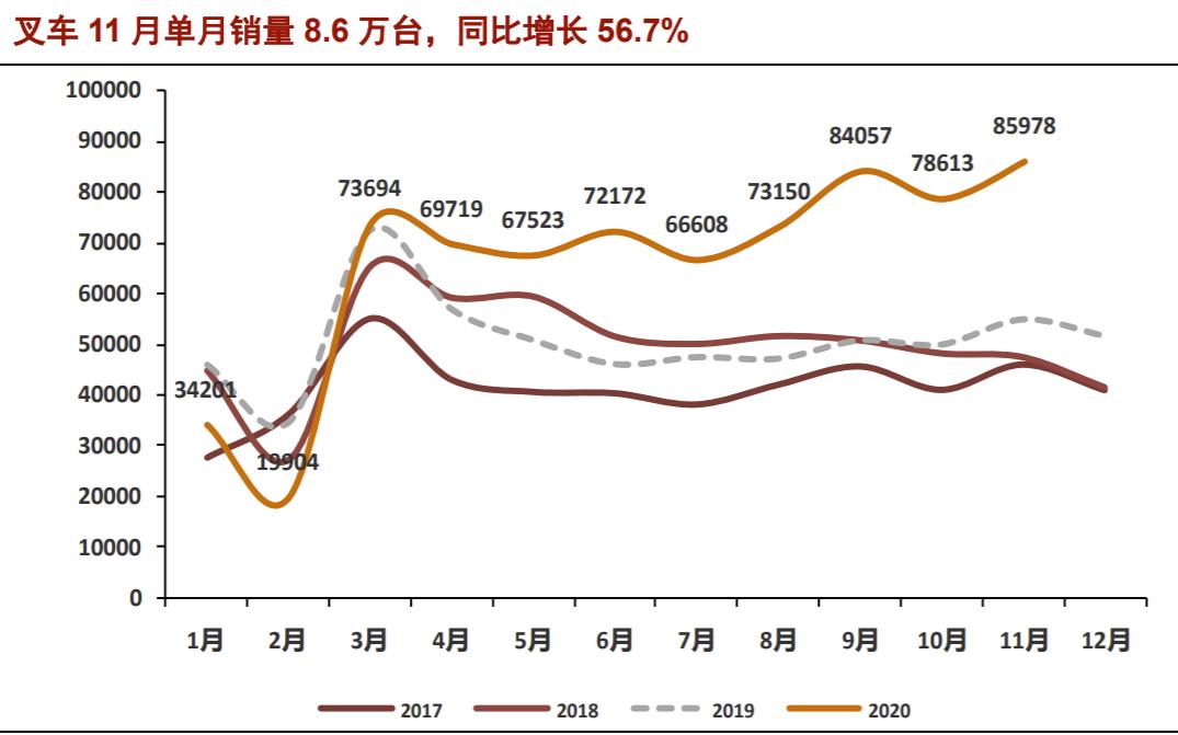 建设机械设备租赁,佛朗斯租赁