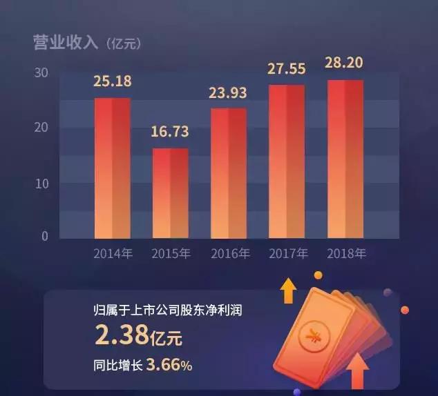 武磊闪耀西甲比赛,武磊闪耀西甲