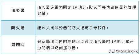 nas虚拟服务器端口映射,群晖端口映射虚拟服务器