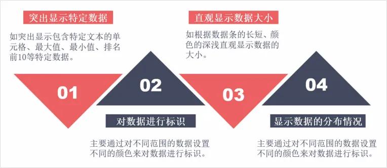 excel条件格式三个三角形,excel条件格式多个公式