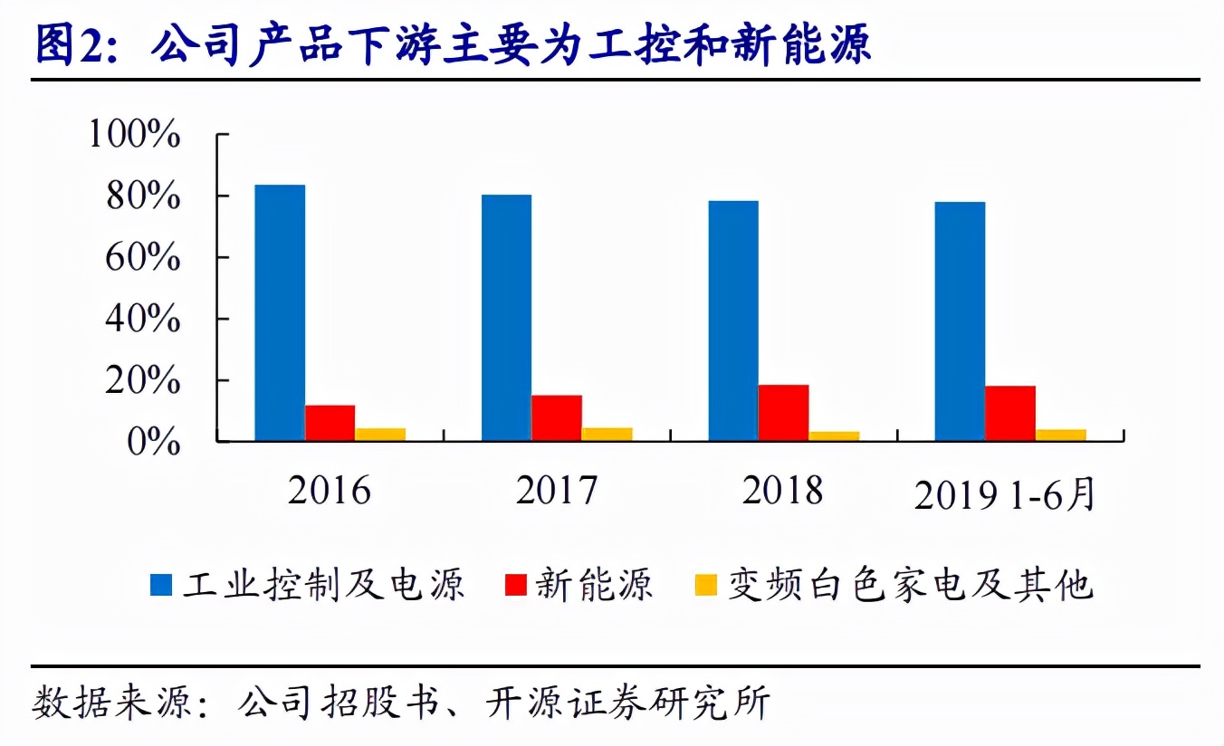 斯达半导是新能源还是半导体,深度分析斯达半导体