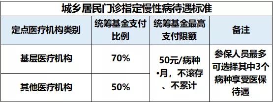 治疗痛风的药医保可以报销吗,痛风长期用药可医保报销吗
