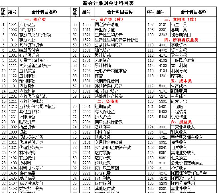 怎么才能学会会计分录的方法,会计分录不懂怎么办