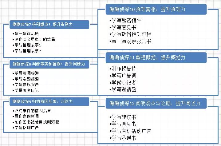 培养孩子逻辑思维能力的故事,培养孩子逻辑推理能力的书