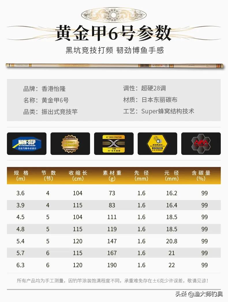 怡隆传统钓竿,香港怡隆7.2米钓竿测评19调