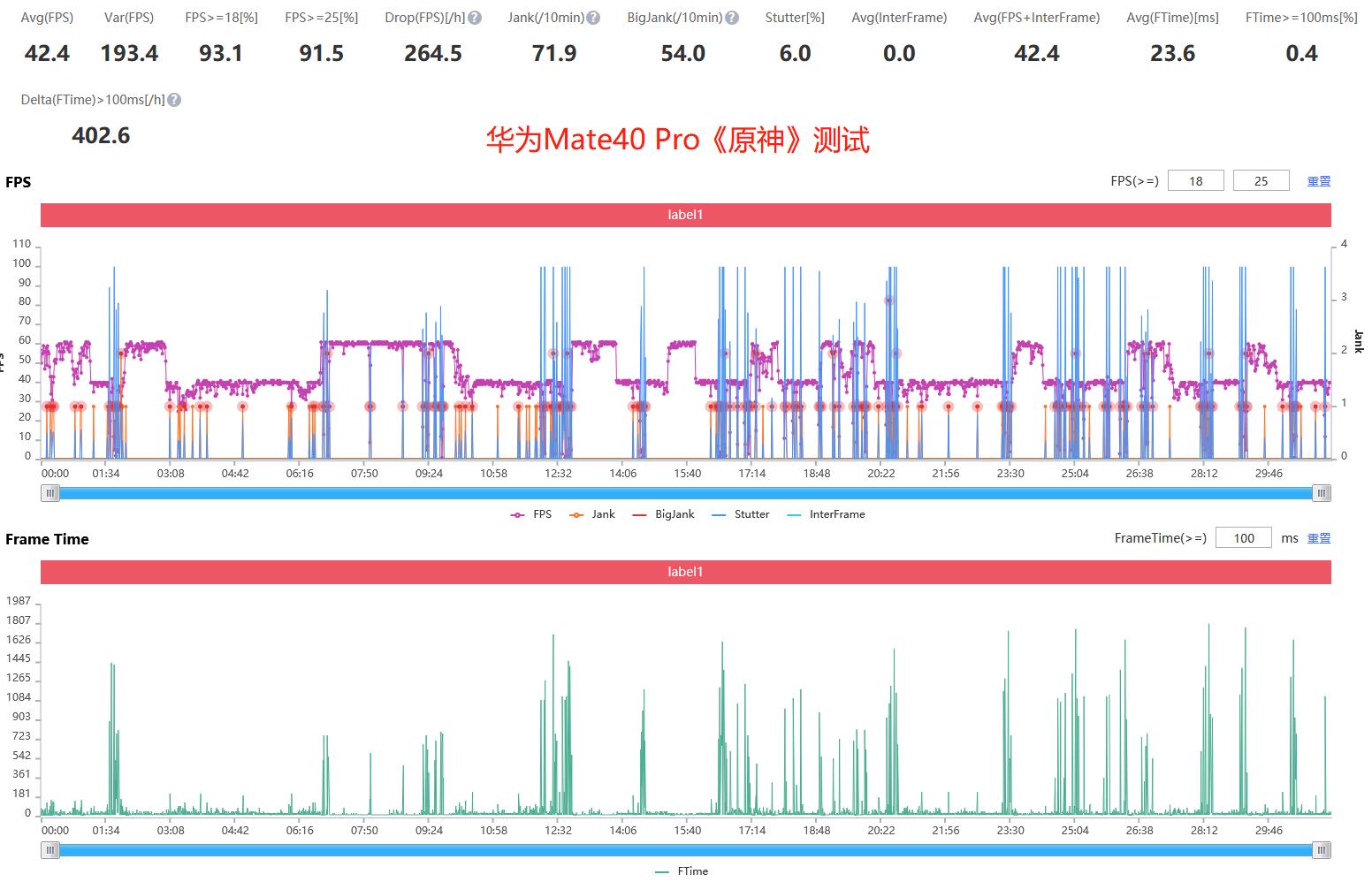 火龙还是冰龙？荣耀Magic3对比友商骁龙888、麒麟9000，结果意外