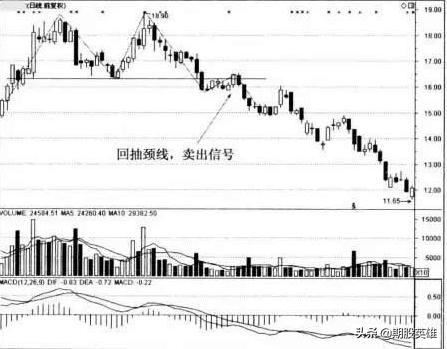 期货常见的形态,期货市场如何知道见顶见底信号