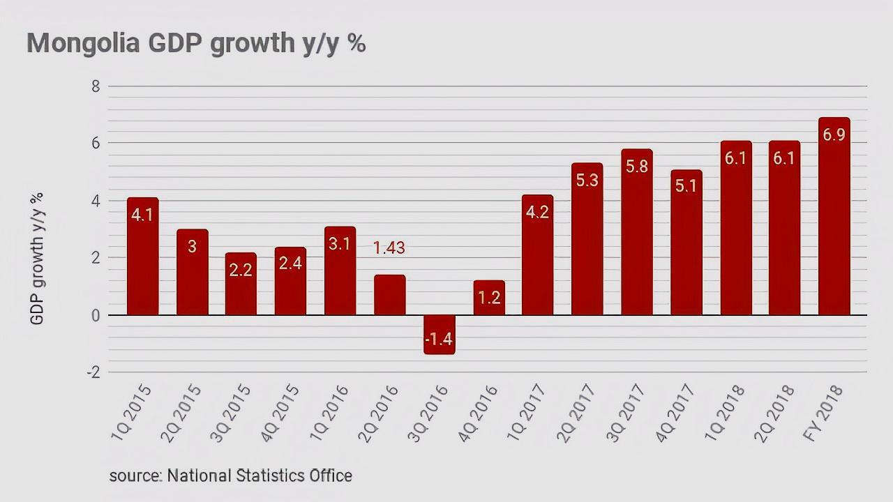 蒙古国卡车到中国排队拉货,蒙古国倒爷