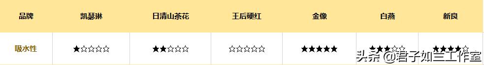 哪种高筋面粉做面包好,哪个牌子的高筋面粉做面包好吃