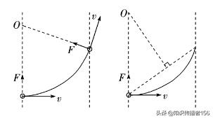 高考物理常考题型解题方法汇总,广州中考物理必考题型及解题技巧