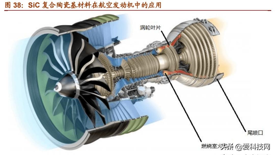 爱科技网|我国新材料产业7个主要未来发展方向