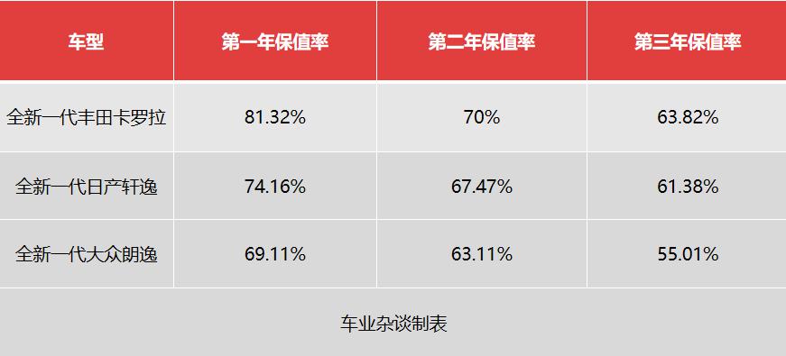 大众朗逸丰田卡罗拉和轩逸哪个好,朗逸宝来卡罗拉思域轩逸选哪个