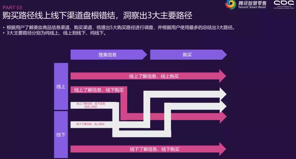 美妆品牌如何年入40个亿 (互联网美妆估值)