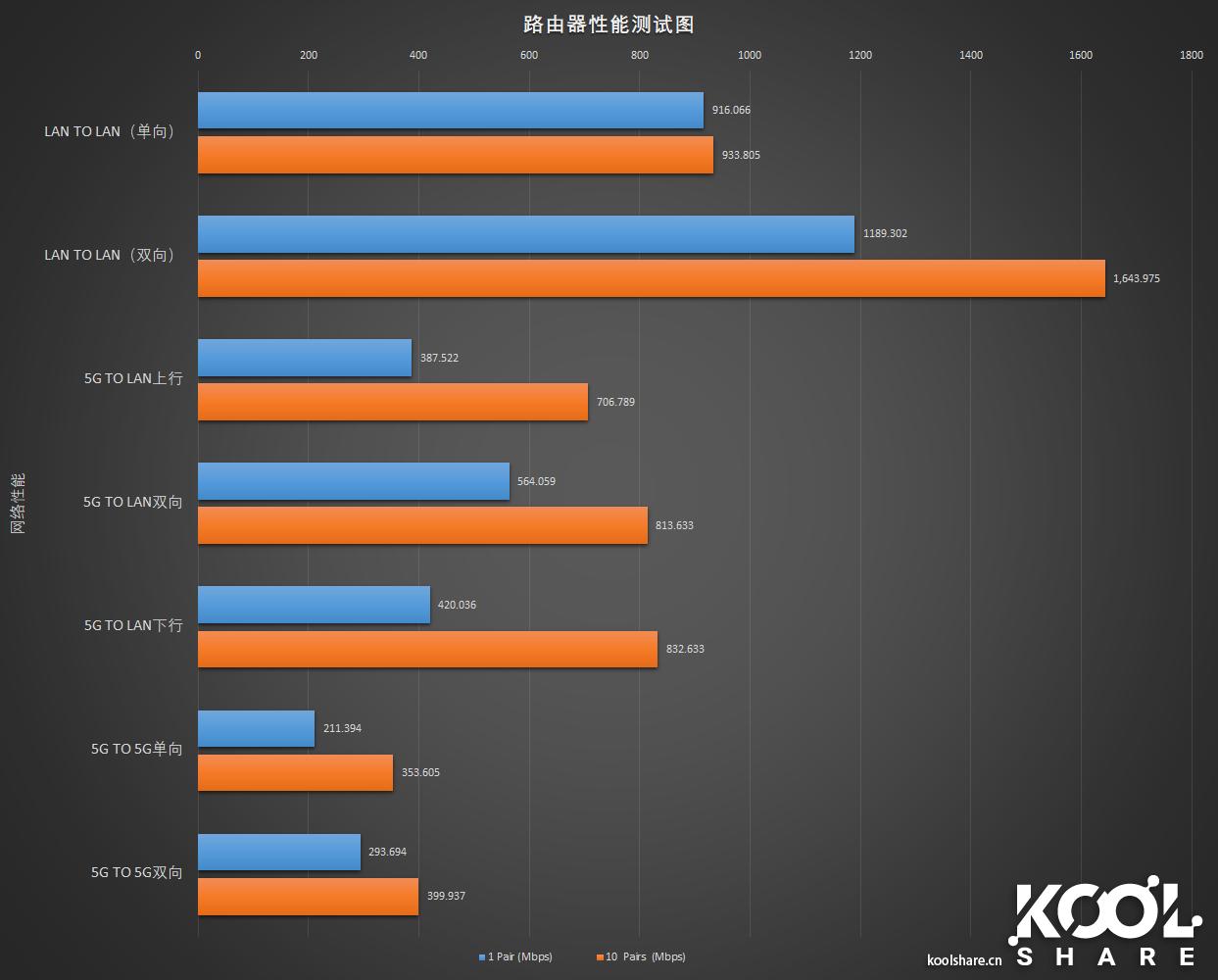 美国优科ruckus无线ap,优科ruckus无线ap