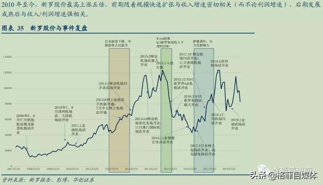 中国国旅优势,中国国旅为什么做免税