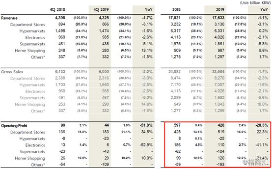 乐天公司怎么退出中国市场,乐天集团退出中国市场后的现状