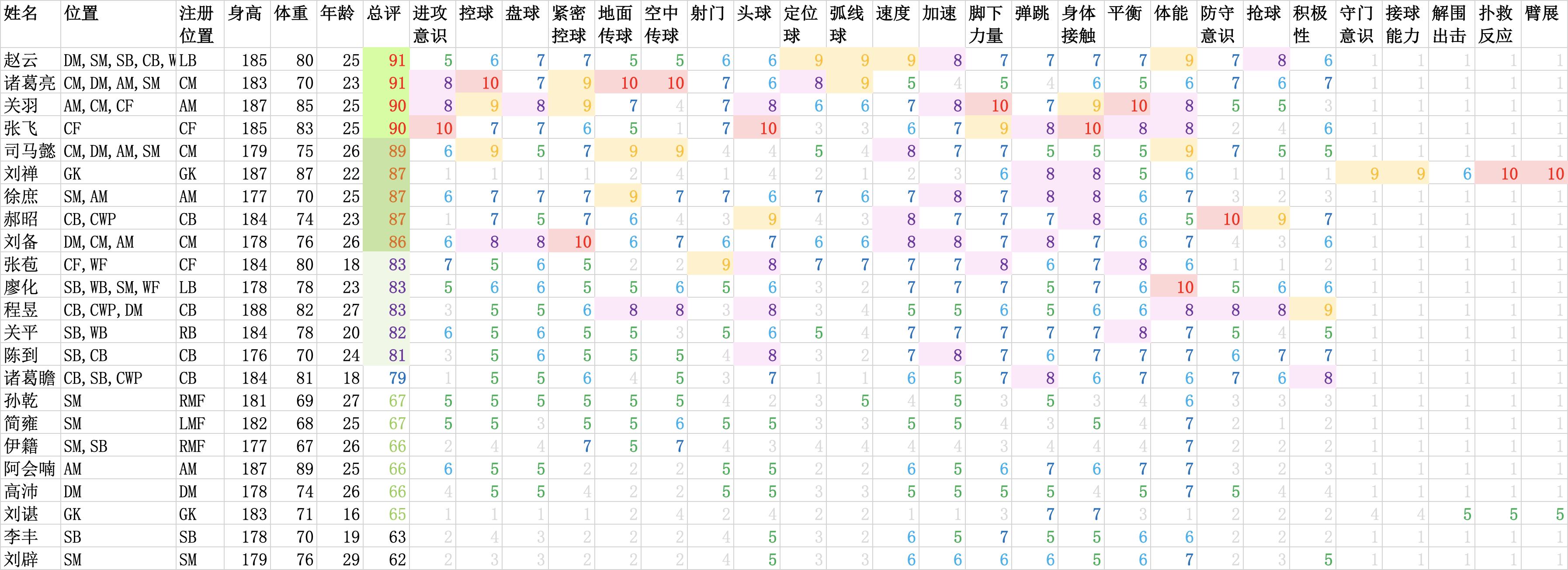 模拟现实足球联赛,实况足球三国