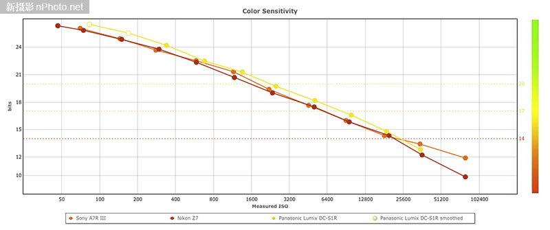 松下s1r和尼康a73,尼康z72和松下s1r画质对比