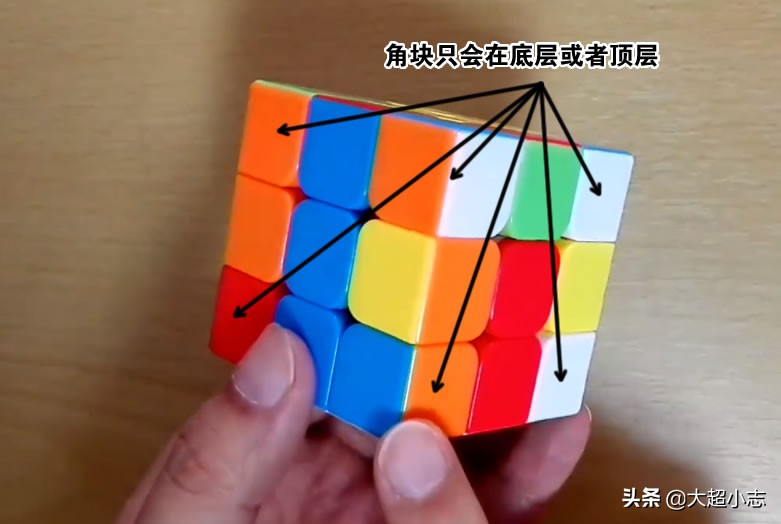 最简单三阶魔方教程1-7步,cfop三阶魔方速拧公式视频教程