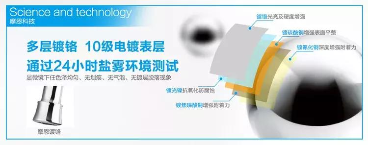 500块和5000块的花洒究竟有什么差别