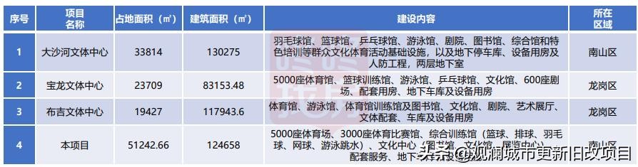 蛇口体育中心最新消息,蛇口体育中心在哪里