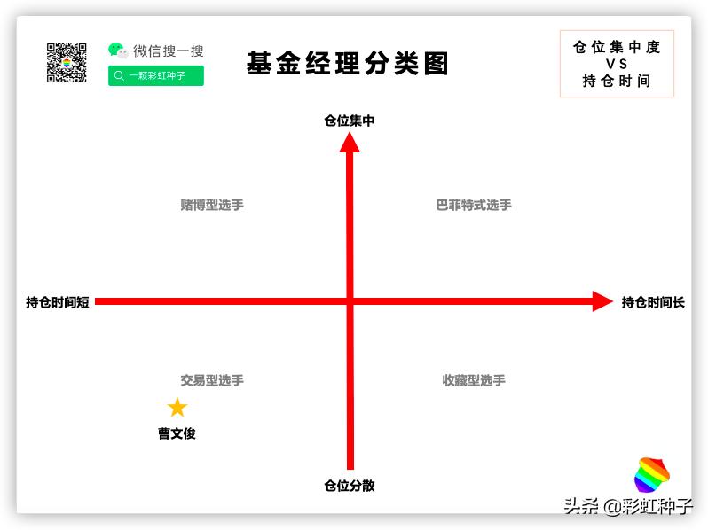 富国基金005176,富国基金曹文俊最新排名