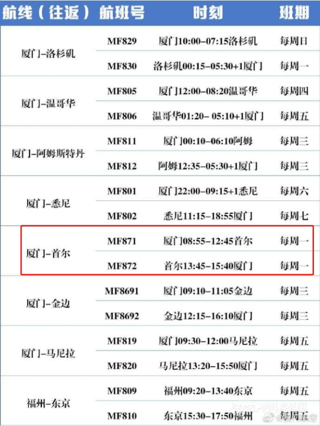 5月份中韩航班信息汇总,中韩航班7月份能恢复航线吗