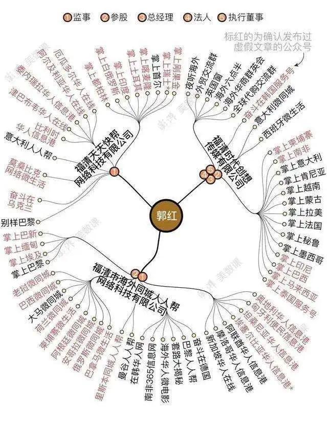 [净网2020]“华商太难”收割流量|“水军团伙”一朝覆灭