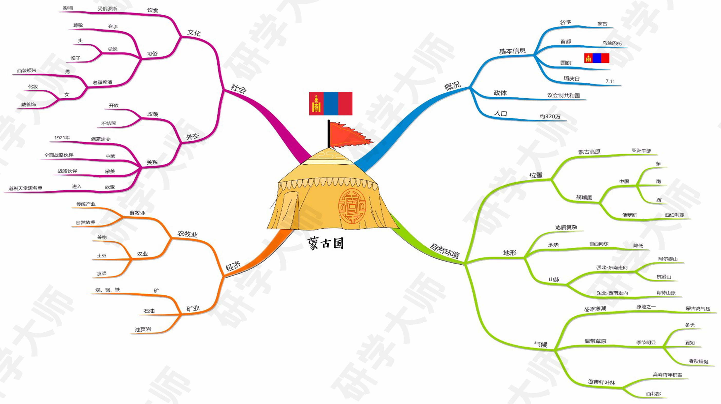 奥运会思维导图最最最简单的,奥运思维导图
