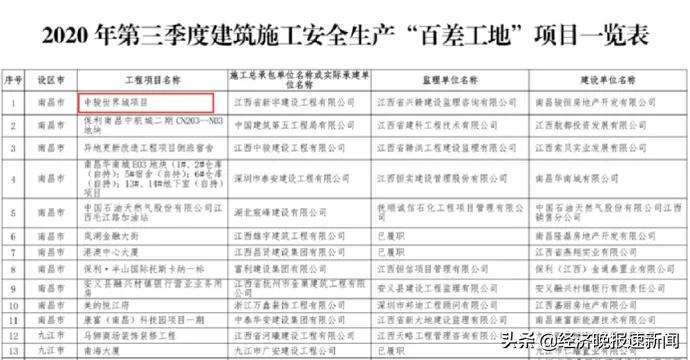 南昌中骏雍景湾还能买吗,南昌中骏雍景湾前景