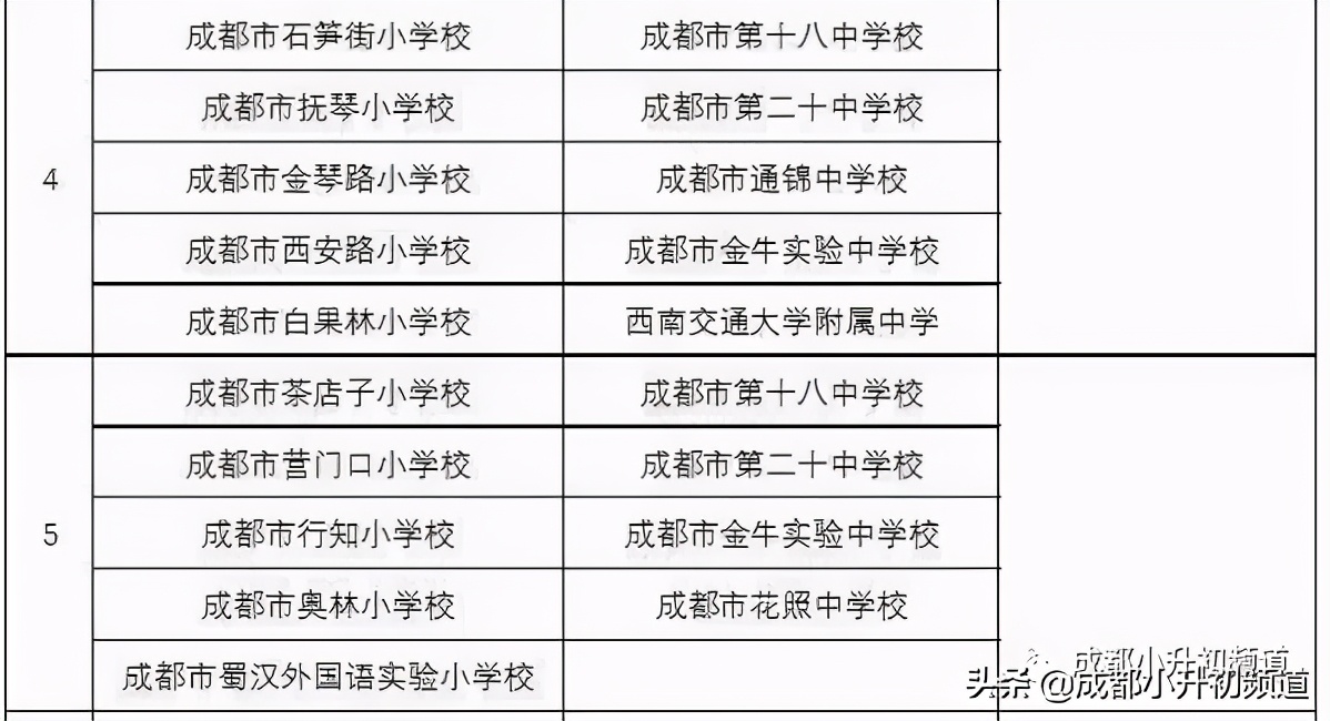 公办初中含金量,新的公办初中到底好不好