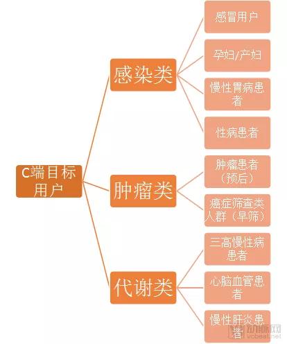近30亿潜在市场规模，新一代SPR技术检测平台市场研究报告