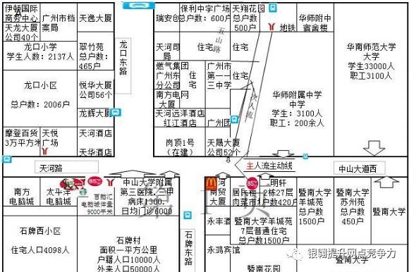 社区银行目前现状,社区银行消失了吗