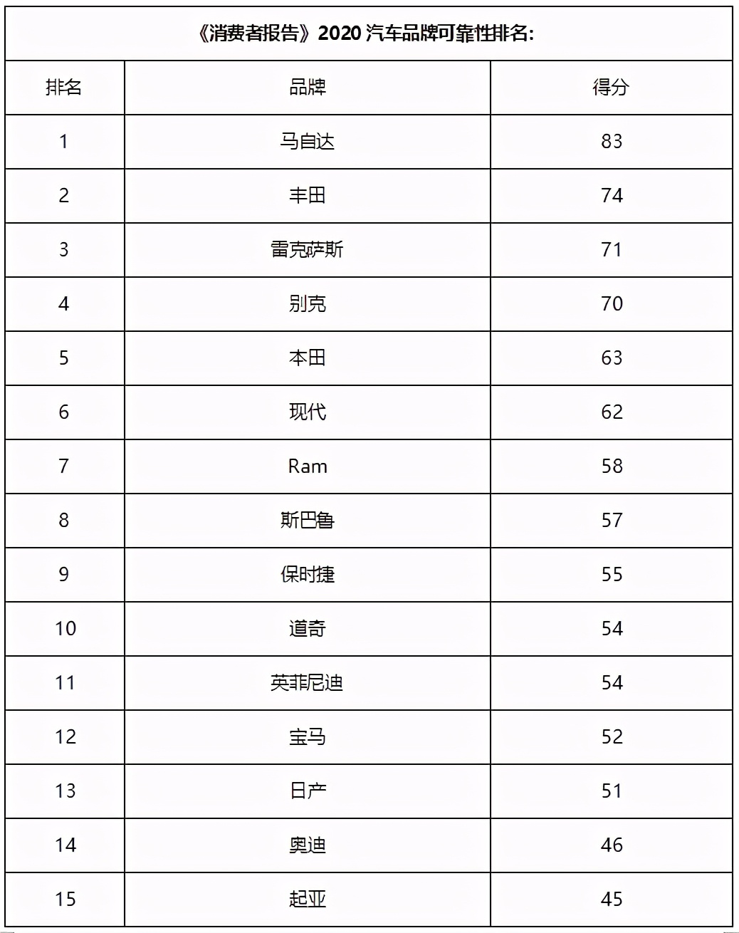 马自达消费者评测,马自达剖析