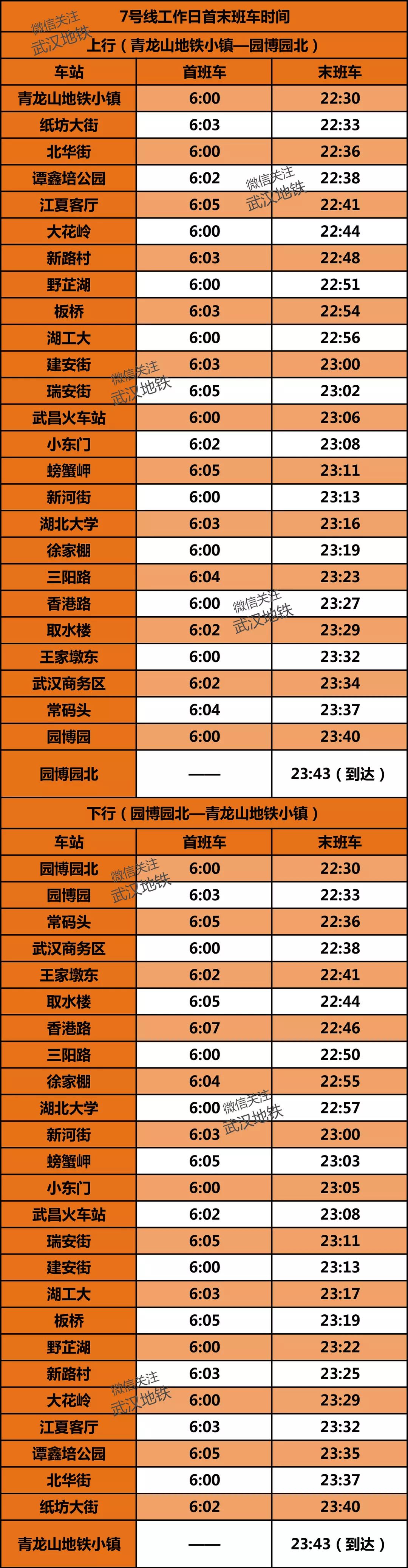 武汉地铁7号线末班车,武汉地铁首末班车时间表