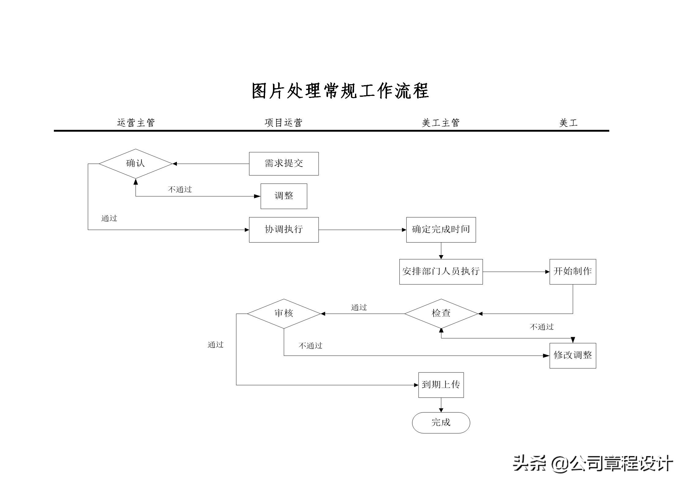 跨境电商运营岗位职责,电商运营部部门组织架构及职责