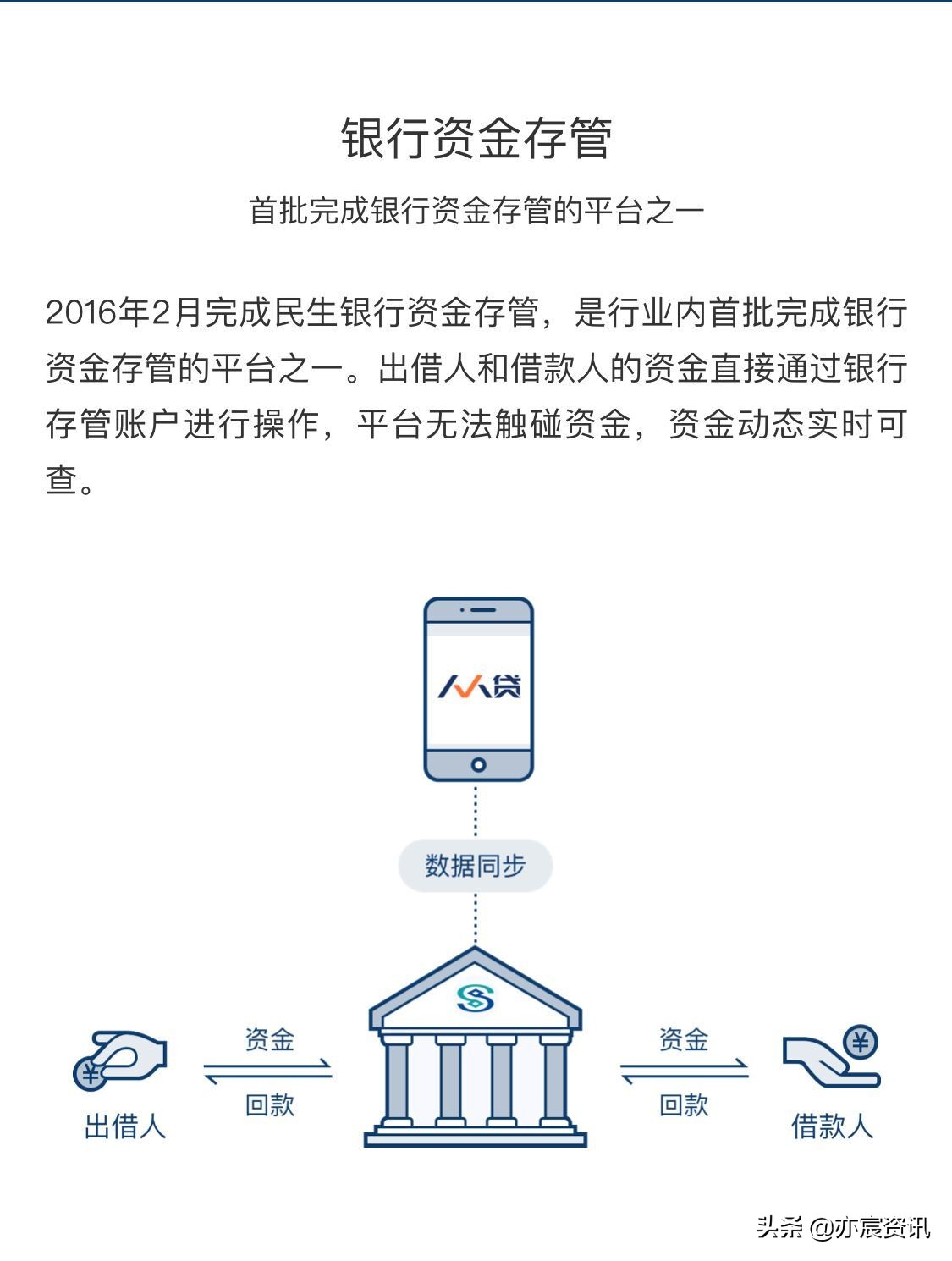 人人贷与友信的官司哪家会赢,友信人人贷征信