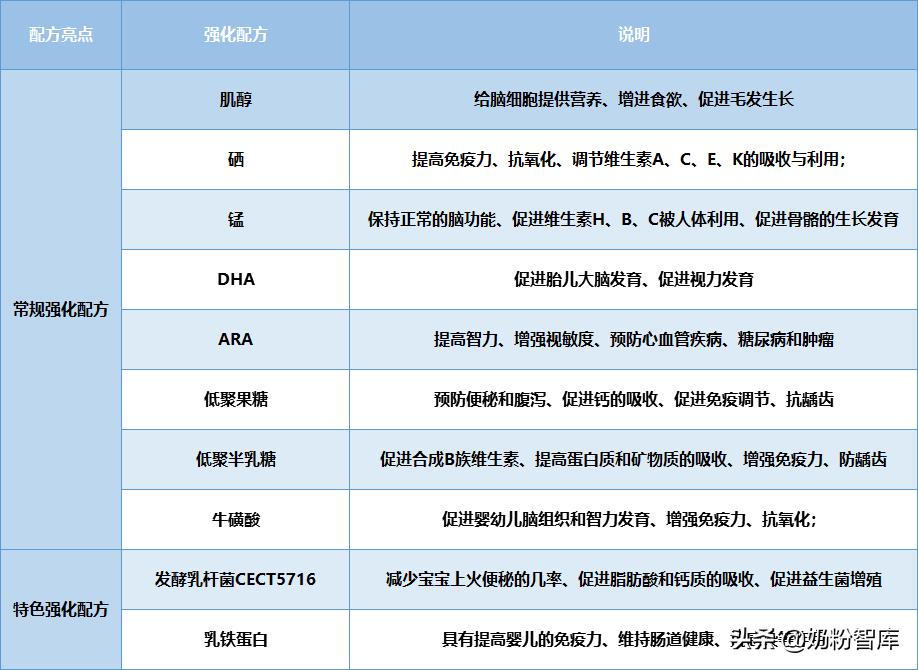 和氏莎能奶粉测评,和氏羊奶粉哪一款好