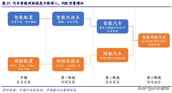 5gpcb要求,5gpcb价值