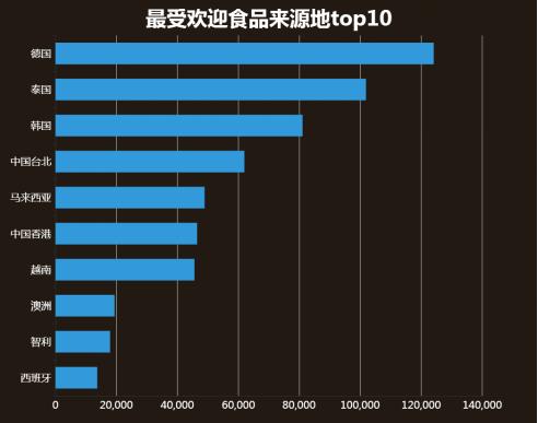 大数据分析与跨境电商,跨境电商与大数据